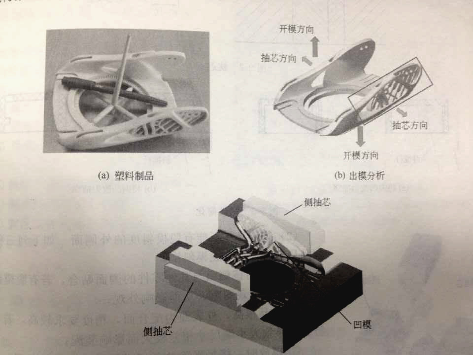 注塑模具側(cè)向分型抽芯機構(gòu)是什么？