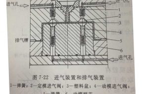 塑料模具加工中型腔的進(jìn)氣裝置設(shè)計注意點(diǎn)